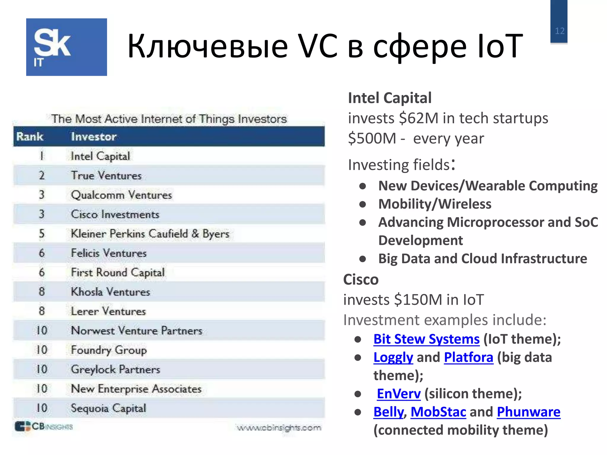 12 Ключевые VC в сфере IoT 
Intel Capital 
invests $62M in tech startups 
$500M - every year 
Investing fields: 
● New Devices/Wearable Computing 
● Mobility/Wireless 
● Advancing Microprocessor and SoC 
Development 
● Big Data and Cloud Infrastructure 
Cisco 
invests $150M in IoT 
Investment examples include: 
● Bit Stew Systems (IoT theme); 
● Loggly and Platfora (big data 
theme); 
● EnVerv (silicon theme); 
● Belly, MobStac and Phunware 
(connected mobility theme) 
 