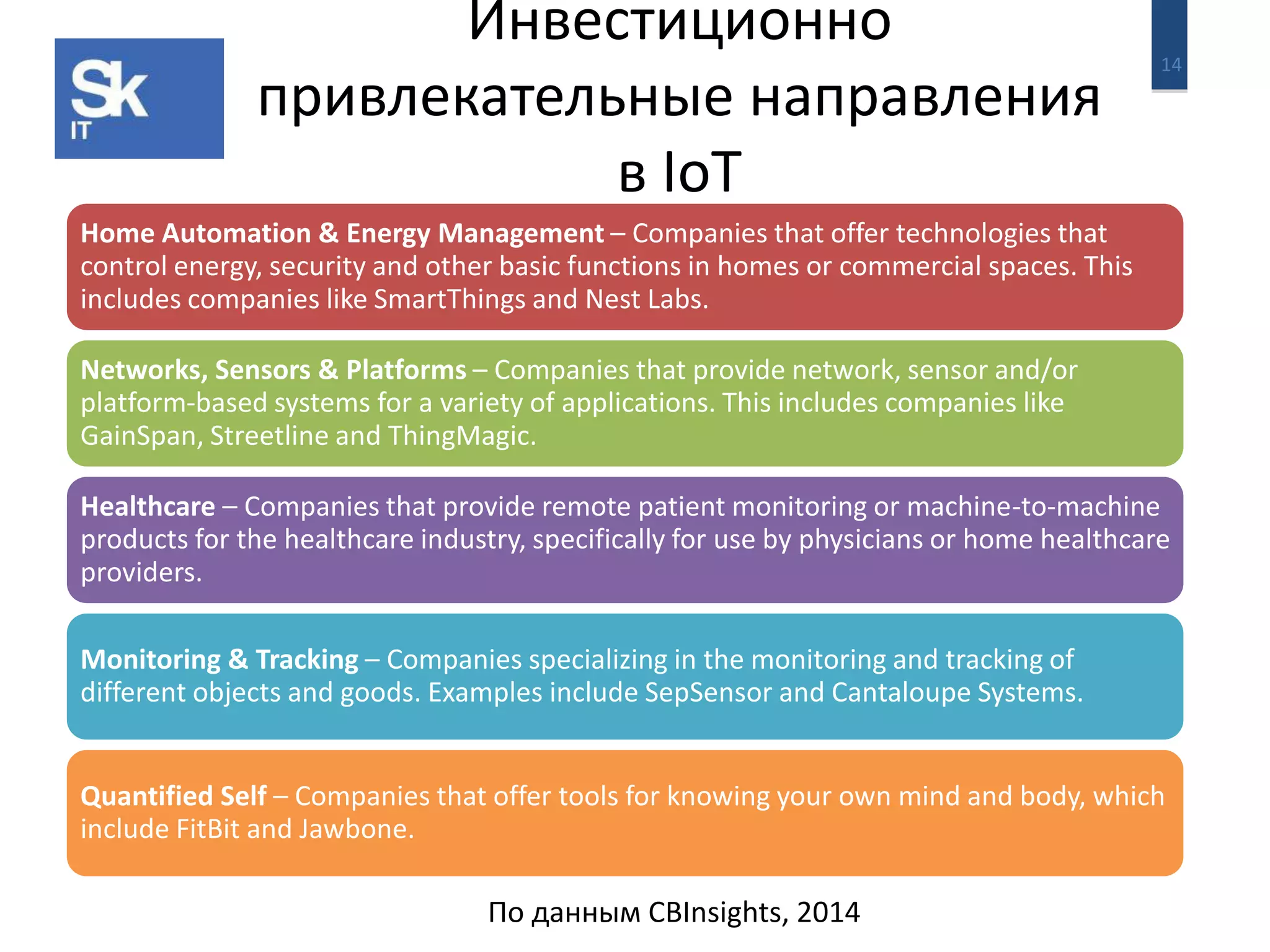 14 
Инвестиционно 
привлекательные направления 
в IoT 
Home Automation & Energy Management – Companies that offer technologies that 
control energy, security and other basic functions in homes or commercial spaces. This 
includes companies like SmartThings and Nest Labs. 
Networks, Sensors & Platforms – Companies that provide network, sensor and/or 
platform-based systems for a variety of applications. This includes companies like 
GainSpan, Streetline and ThingMagic. 
Healthcare – Companies that provide remote patient monitoring or machine-to-machine 
products for the healthcare industry, specifically for use by physicians or home healthcare 
providers. 
Monitoring & Tracking – Companies specializing in the monitoring and tracking of 
different objects and goods. Examples include SepSensor and Cantaloupe Systems. 
Quantified Self – Companies that offer tools for knowing your own mind and body, which 
include FitBit and Jawbone. 
По данным CBInsights, 2014 
 