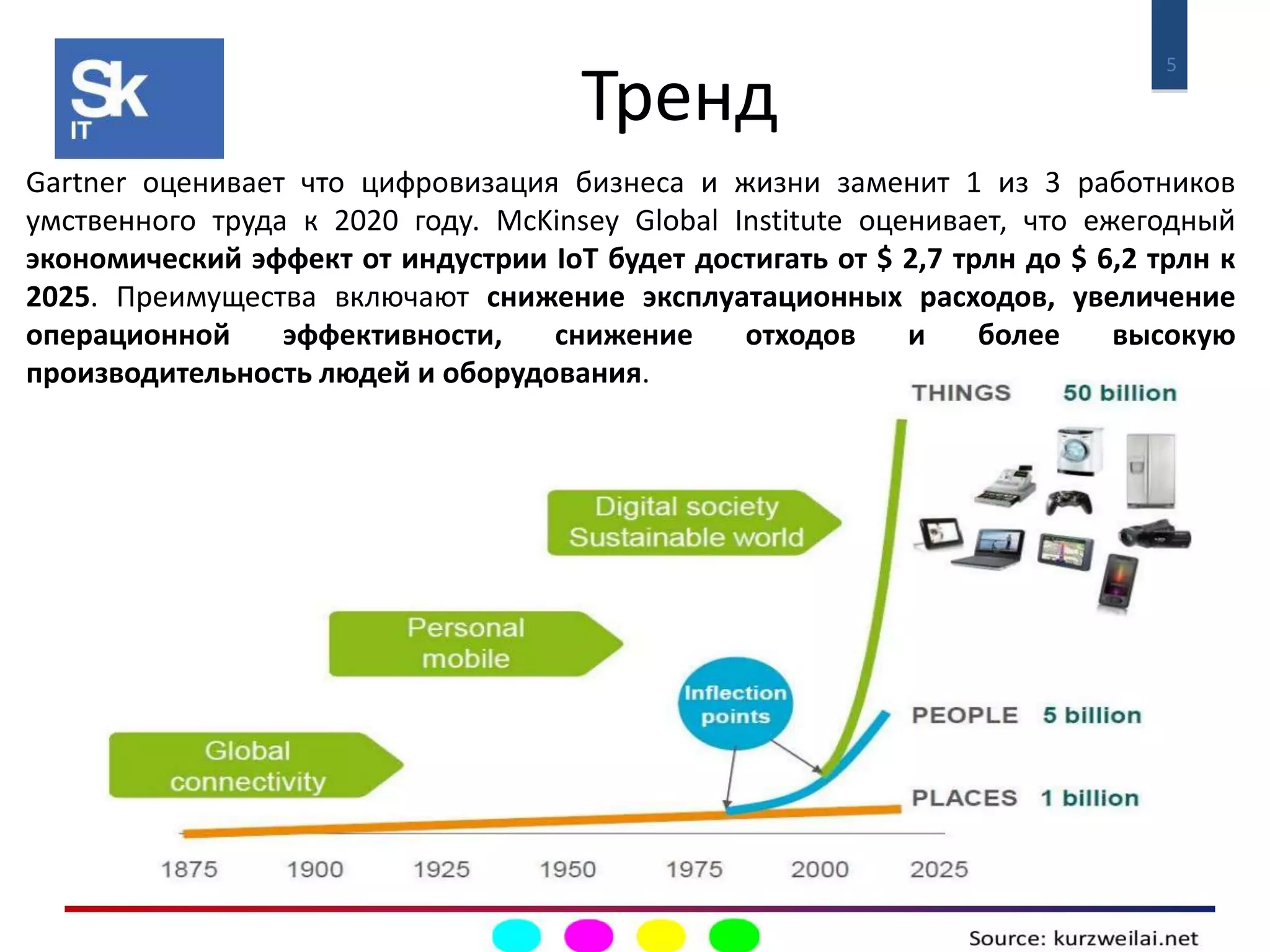5 Тренд 
Gartner оценивает что цифровизация бизнеса и жизни заменит 1 из 3 работников 
умственного труда к 2020 году. McKinsey Global Institute оценивает, что ежегодный 
экономический эффект от индустрии IoT будет достигать от $ 2,7 трлн до $ 6,2 трлн к 
2025. Преимущества включают снижение эксплуатационных расходов, увеличение 
операционной эффективности, снижение отходов и более высокую 
производительность людей и оборудования. 
 