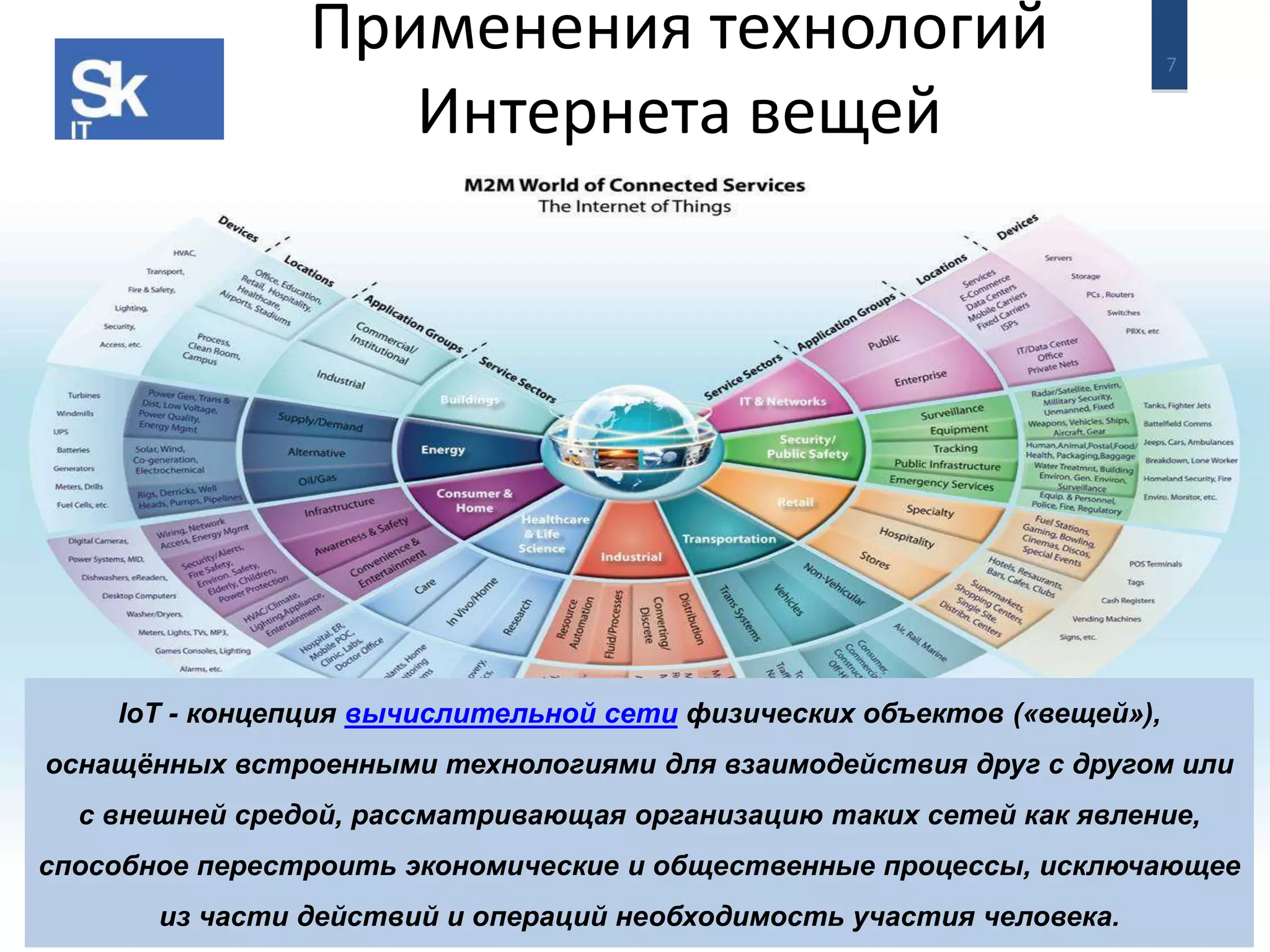 7 Применения технологий 
Интернета вещей 
IoT - концепция вычислительной сети физических объектов («вещей»), 
оснащённых встроенными технологиями для взаимодействия друг с другом или 
с внешней средой, рассматривающая организацию таких сетей как явление, 
способное перестроить экономические и общественные процессы, исключающее 
из части действий и операций необходимость участия человека. 
 