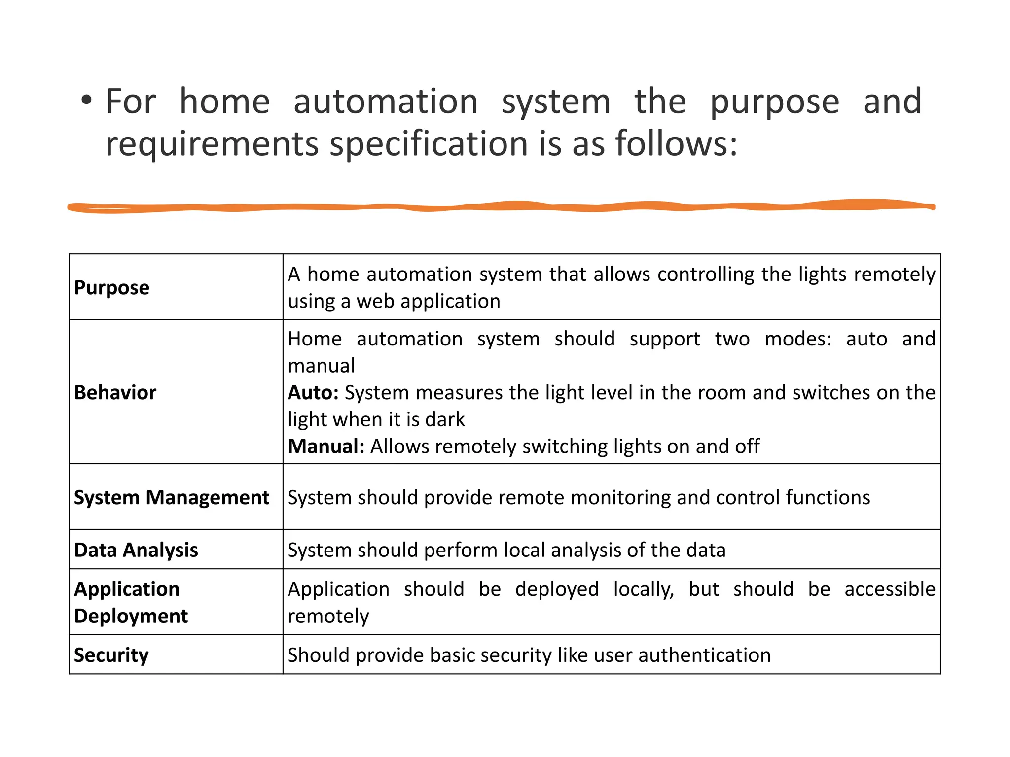 Purpose
A home automation system that allows controlling the lights remotely
using a web application
Behavior
Home automation system should support two modes: auto and
manual
Auto: System measures the light level in the room and switches on the
light when it is dark
Manual: Allows remotely switching lights on and off
System Management System should provide remote monitoring and control functions
Data Analysis System should perform local analysis of the data
Application
Deployment
Application should be deployed locally, but should be accessible
remotely
Security Should provide basic security like user authentication
• For home automation system the purpose and
requirements specification is as follows:
 