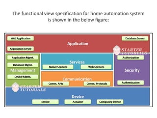 The functional view specification for home automation system
is shown in the below figure:
 