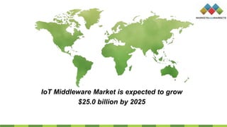 IoT Middleware Market is expected to grow
$25.0 billion by 2025
 