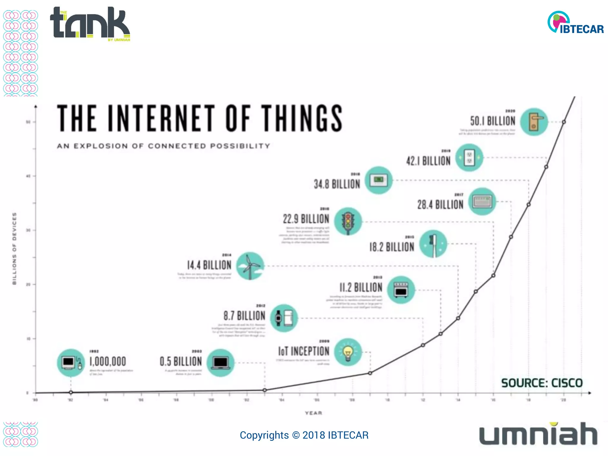 Copyrights © 2018 IBTECAR
 