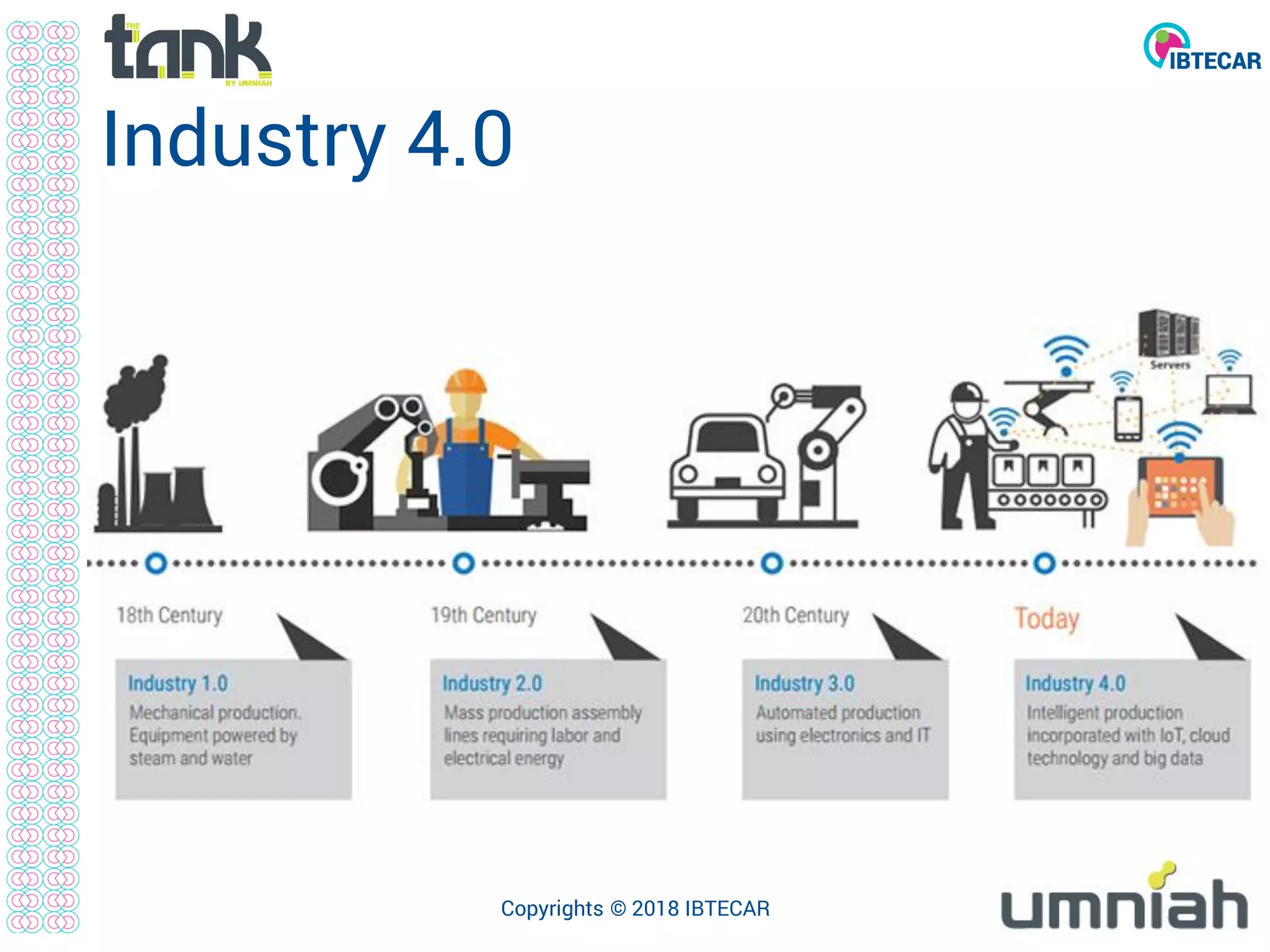 Industry 4.0
Copyrights © 2018 IBTECAR
 