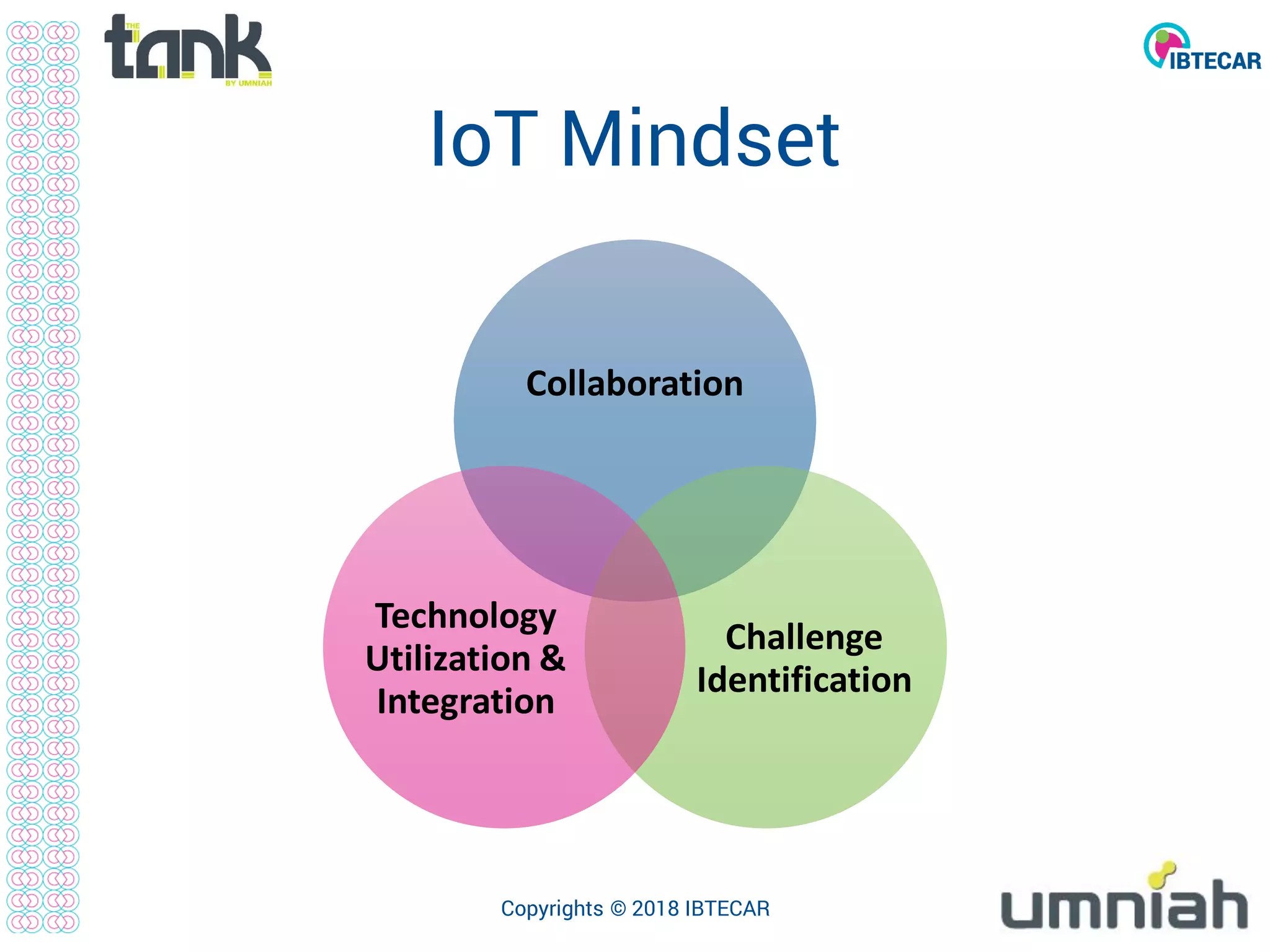 IoT Mindset
Collaboration
Challenge
Identification
Technology
Utilization &
Integration
Copyrights © 2018 IBTECAR
 