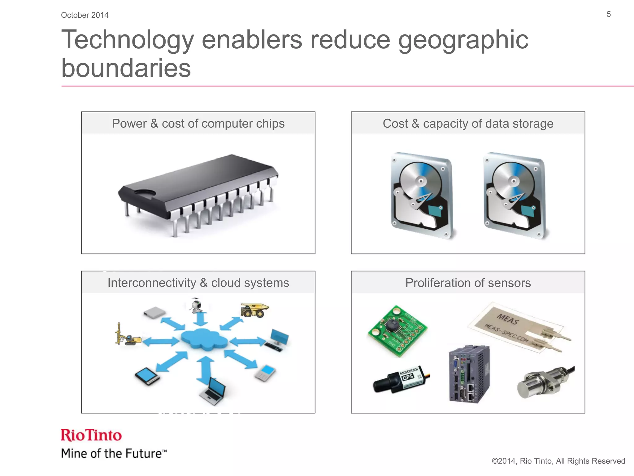 ©2014, Rio Tinto, All Rights Reserved
Technology enablers reduce geographic
boundaries
Sophisticated
mathematics is being
developed to interpret
large data sets to
develop new insights
Cloud-based systems
are interconnecting
“everything”, the
physical world is
becoming part of the
data pool
Power & cost of computer chips Cost & capacity of data storage
Interconnectivity & cloud systems Proliferation of sensors
October 2014 5
 