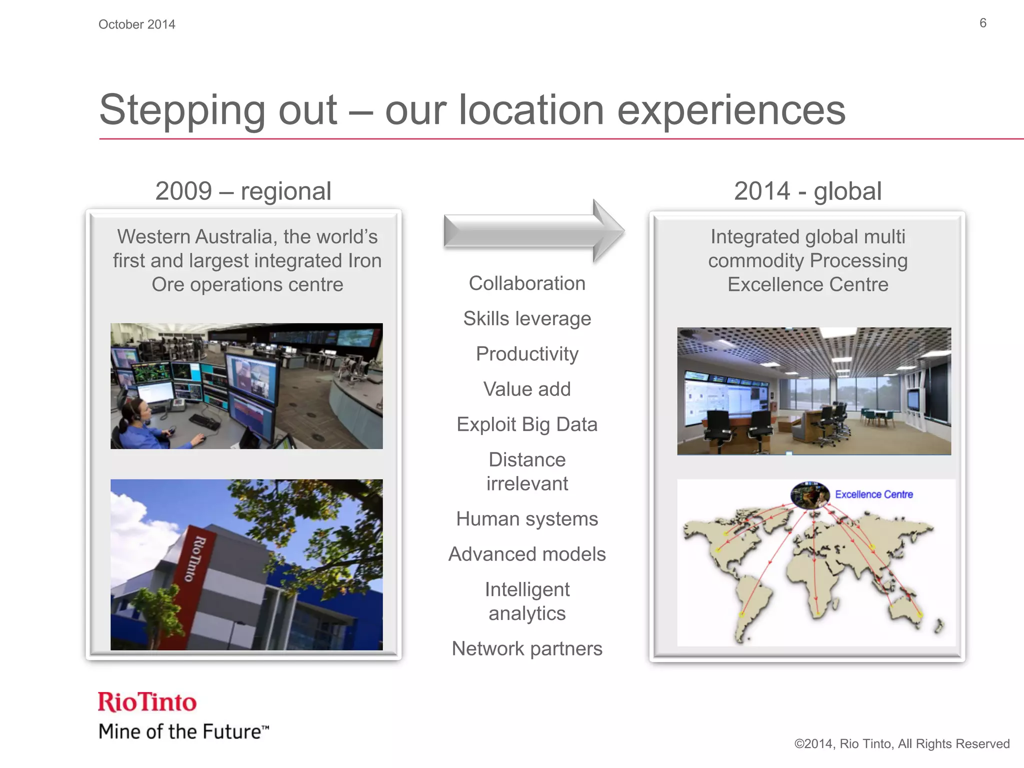 ©2014, Rio Tinto, All Rights Reserved
Stepping out – our location experiences
Western Australia, the world’s
first and largest integrated Iron
Ore operations centre
Integrated global multi
commodity Processing
Excellence Centre
2009 – regional 2014 - global
Collaboration
Skills leverage
Productivity
Value add
Exploit Big Data
Distance
irrelevant
Human systems
Advanced models
Intelligent
analytics
Network partners
October 2014 6
 
