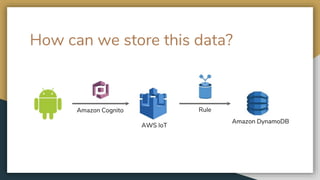 How can we store this data?
Amazon Cognito Rule
Amazon DynamoDB
AWS IoT
 