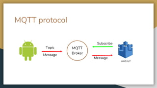 MQTT protocol
MQTT
Broker
Topic
Message
Message
Subscribe
 