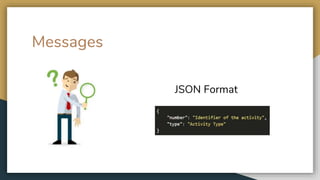 JSON Format
Messages
 