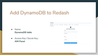 Add DynamoDB to Redash
● Name:
DynamoDB table
● Access Key / Secret Key :
AIM Panel
 