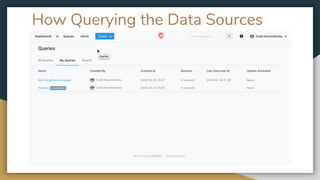 How Querying the Data Sources
 
