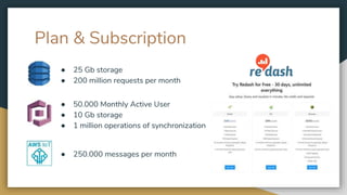 Plan & Subscription
● 25 Gb storage
● 200 million requests per month
● 50.000 Monthly Active User
● 10 Gb storage
● 1 million operations of synchronization
● 250.000 messages per month
 