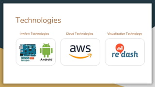 Technologies
Cloud Technologies Visualization Technologyhw/sw Technologies
 
