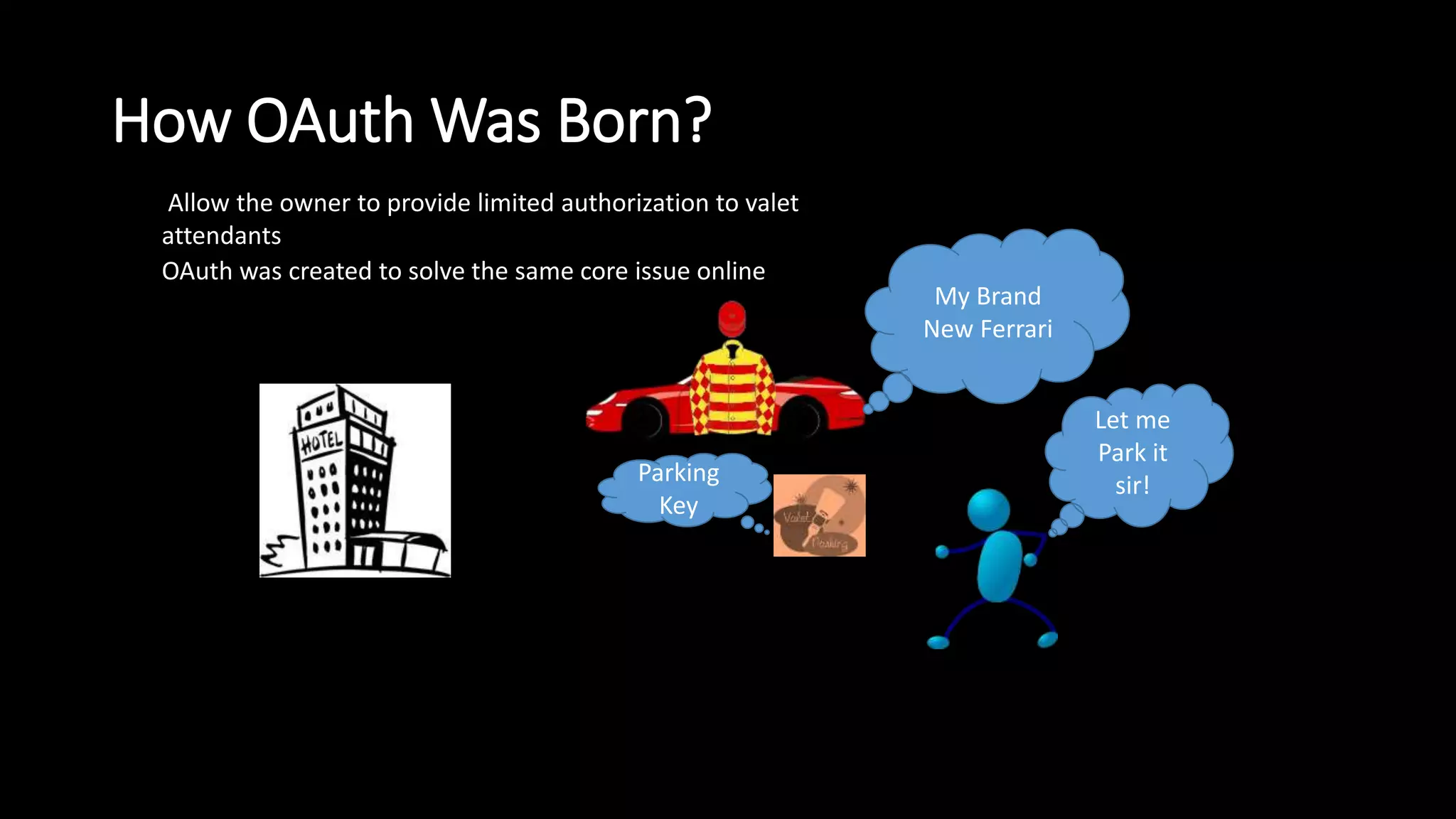 How OAuth Was Born?
My Brand
New Ferrari
Let me
Park it
sir!Parking
Key
Allow the owner to provide limited authorization to valet
attendants
OAuth was created to solve the same core issue online
