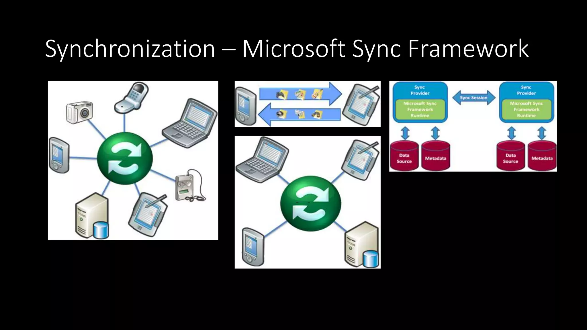 Synchronization – Microsoft Sync Framework