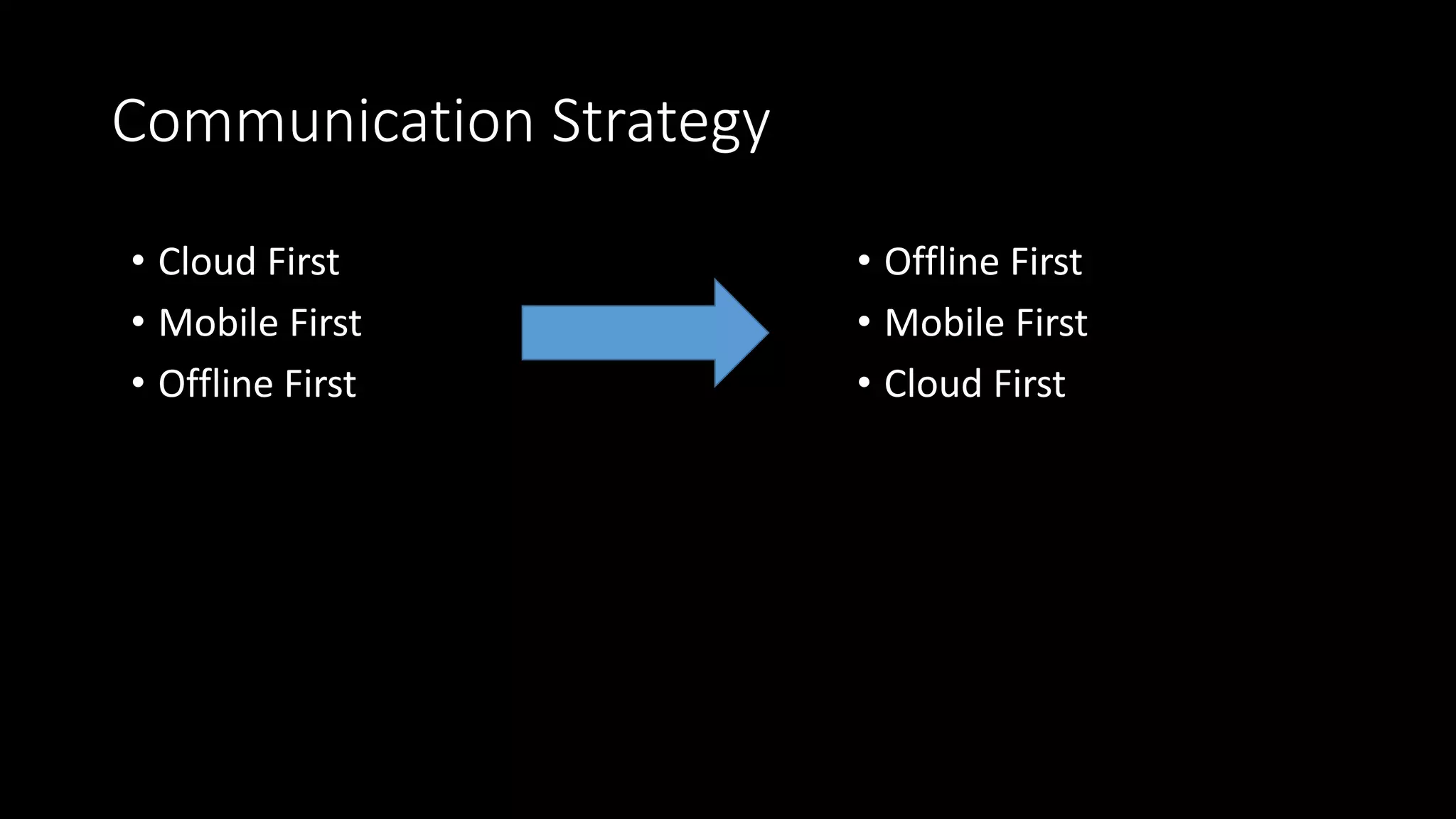 Communication Strategy
• Cloud First
• Mobile First
• Offline First
• Offline First
• Mobile First
• Cloud First