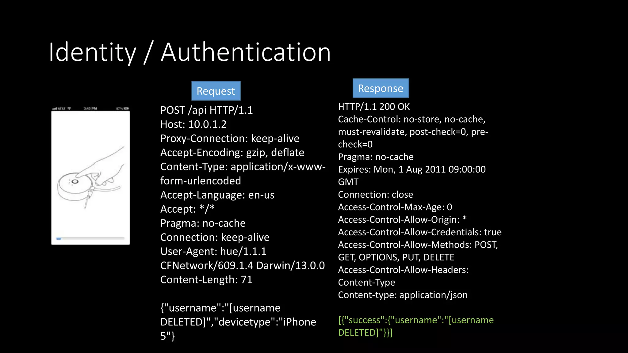 Identity / Authentication
POST /api HTTP/1.1
Host: 10.0.1.2
Proxy-Connection: keep-alive
Accept-Encoding: gzip, deflate
Content-Type: application/x-www-
form-urlencoded
Accept-Language: en-us
Accept: */*
Pragma: no-cache
Connection: keep-alive
User-Agent: hue/1.1.1
CFNetwork/609.1.4 Darwin/13.0.0
Content-Length: 71
{"username":"[username
DELETED]","devicetype":"iPhone
5"}
HTTP/1.1 200 OK
Cache-Control: no-store, no-cache,
must-revalidate, post-check=0, pre-
check=0
Pragma: no-cache
Expires: Mon, 1 Aug 2011 09:00:00
GMT
Connection: close
Access-Control-Max-Age: 0
Access-Control-Allow-Origin: *
Access-Control-Allow-Credentials: true
Access-Control-Allow-Methods: POST,
GET, OPTIONS, PUT, DELETE
Access-Control-Allow-Headers:
Content-Type
Content-type: application/json
[{"success":{"username":"[username
DELETED]"}}]
Request Response
 