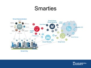 Iot modeller | PDF