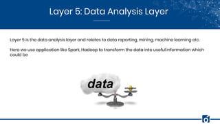 Layer 5: Data Analysis Layer
Layer 5 is the data analysis layer and relates to data reporting, mining, machine learning etc.
Here we use application like Spark, Hadoop to transform the data into useful information which
could be
 