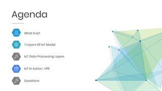 Agenda
What Is IoT
7 Layers Of IoT Model
IoT In Action : HPE
Questions
IoT Data Processing Layers
 