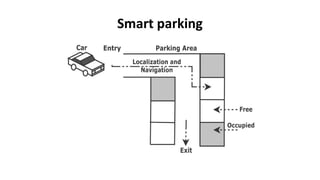 Smart parking
 