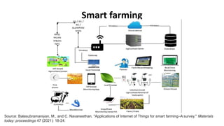 Smart farming
Source: Balasubramaniyan, M., and C. Navaneethan. "Applications of Internet of Things for smart farming–A survey." Materials
today: proceedings 47 (2021): 18-24.
 
