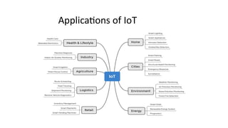 Applications of IoT
 