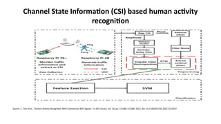 Channel State Information (CSI) based human activity
recognition
Source: C. Tian et al., "Human Activity Recognition With Commercial WiFi Signals," in IEEE Access, vol. 10, pp. 121580-121589, 2022, doi: 10.1109/ACCESS.2022.3223437.
 