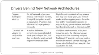 Drivers Behind New Network Architectures
Department of Computer Science & Engineering
 