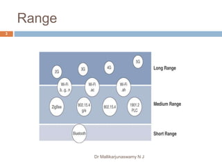 Wireless Module Ranges Graph Iot module2 | PPT