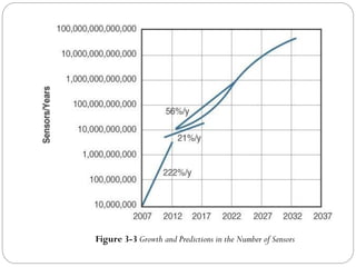 Figure 3-3 Growth and Predictions in the Number of Sensors
 