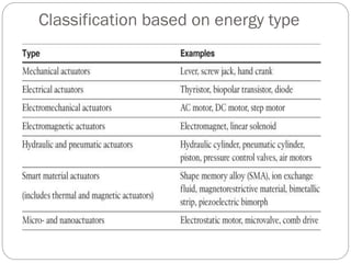 Classification based on energy type
 