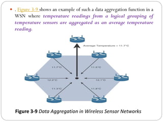  . Figure 3-9 shows an example of such a data aggregation function in a
WSN where temperature readings from a logical grouping of
temperature sensors are aggregated as an average temperature
reading.
Figure 3-9 Data Aggregation in Wireless Sensor Networks
 