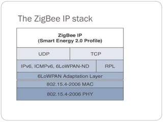 The ZigBee IP stack
 