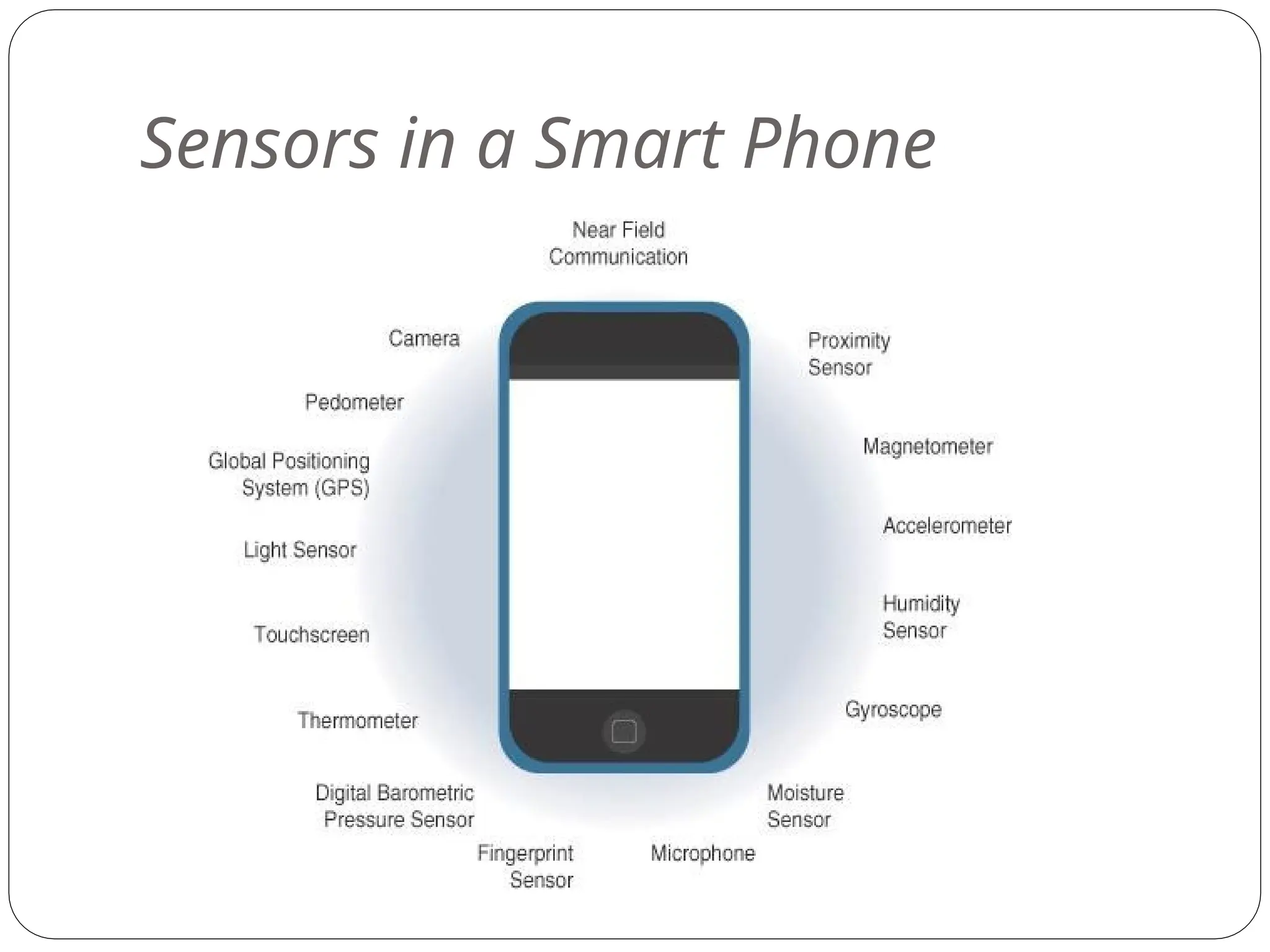 Sensors in a Smart Phone
 