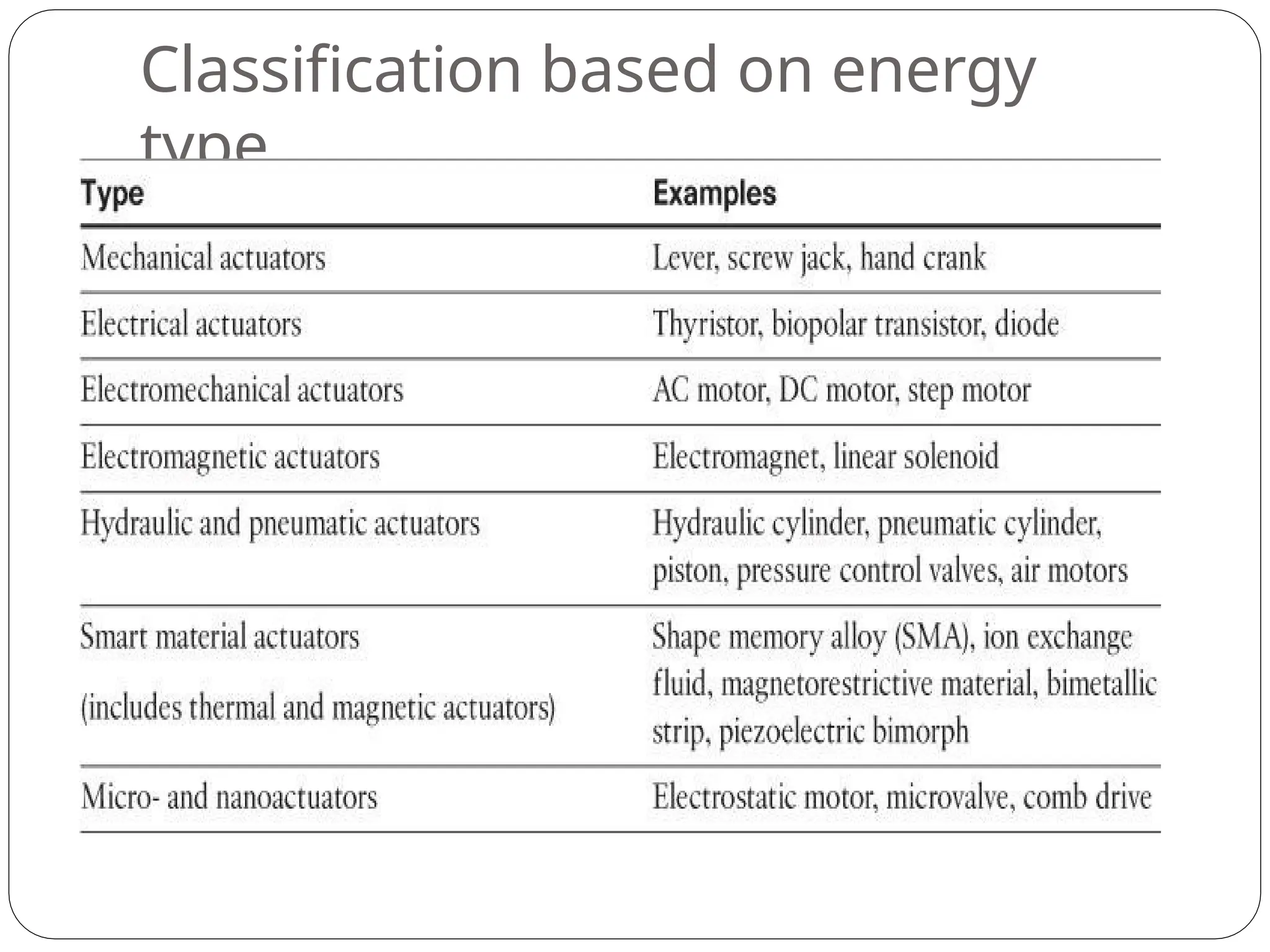Classification based on energy
type
 