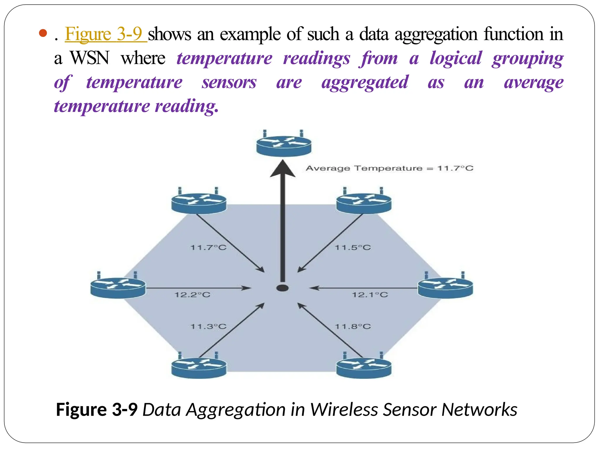 ⚫ . Figure 3-9 shows an example of such a data aggregation function in
a WSN where temperature readings from a logical grouping
of temperature sensors are aggregated as an average
temperature reading.
Figure 3-9 Data Aggregation in Wireless Sensor Networks
 