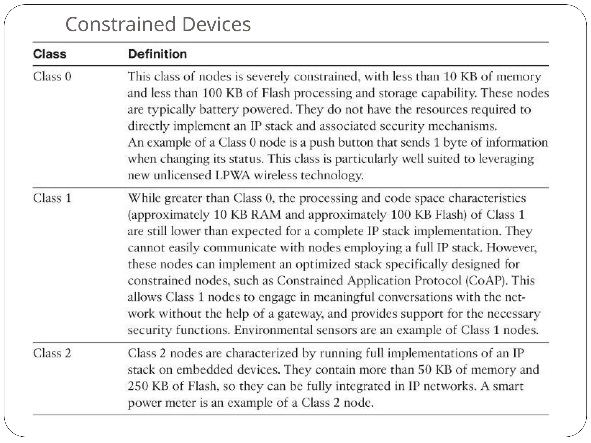 Constrained Devices
 