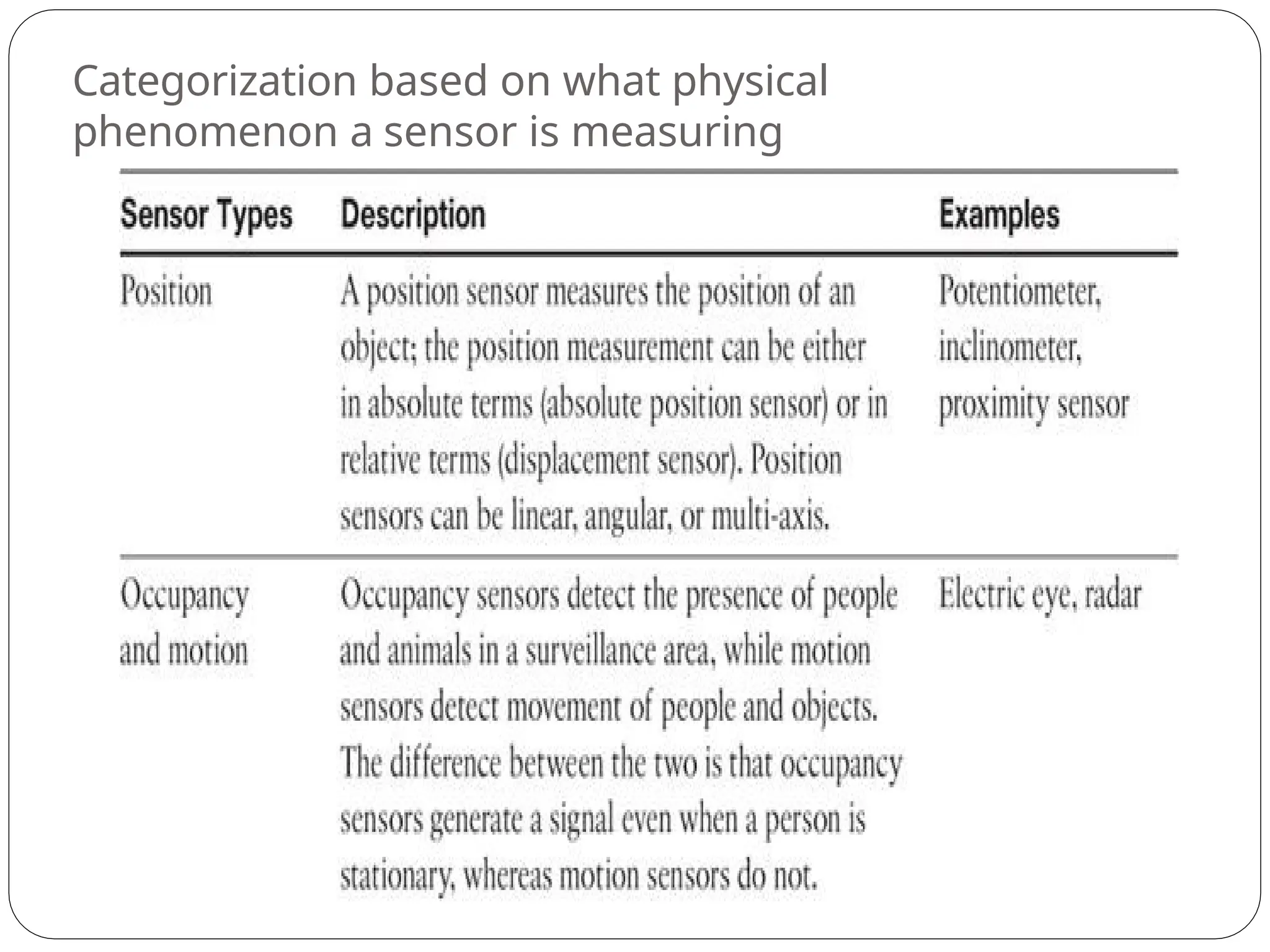 Categorization based on what physical
phenomenon a sensor is measuring
 