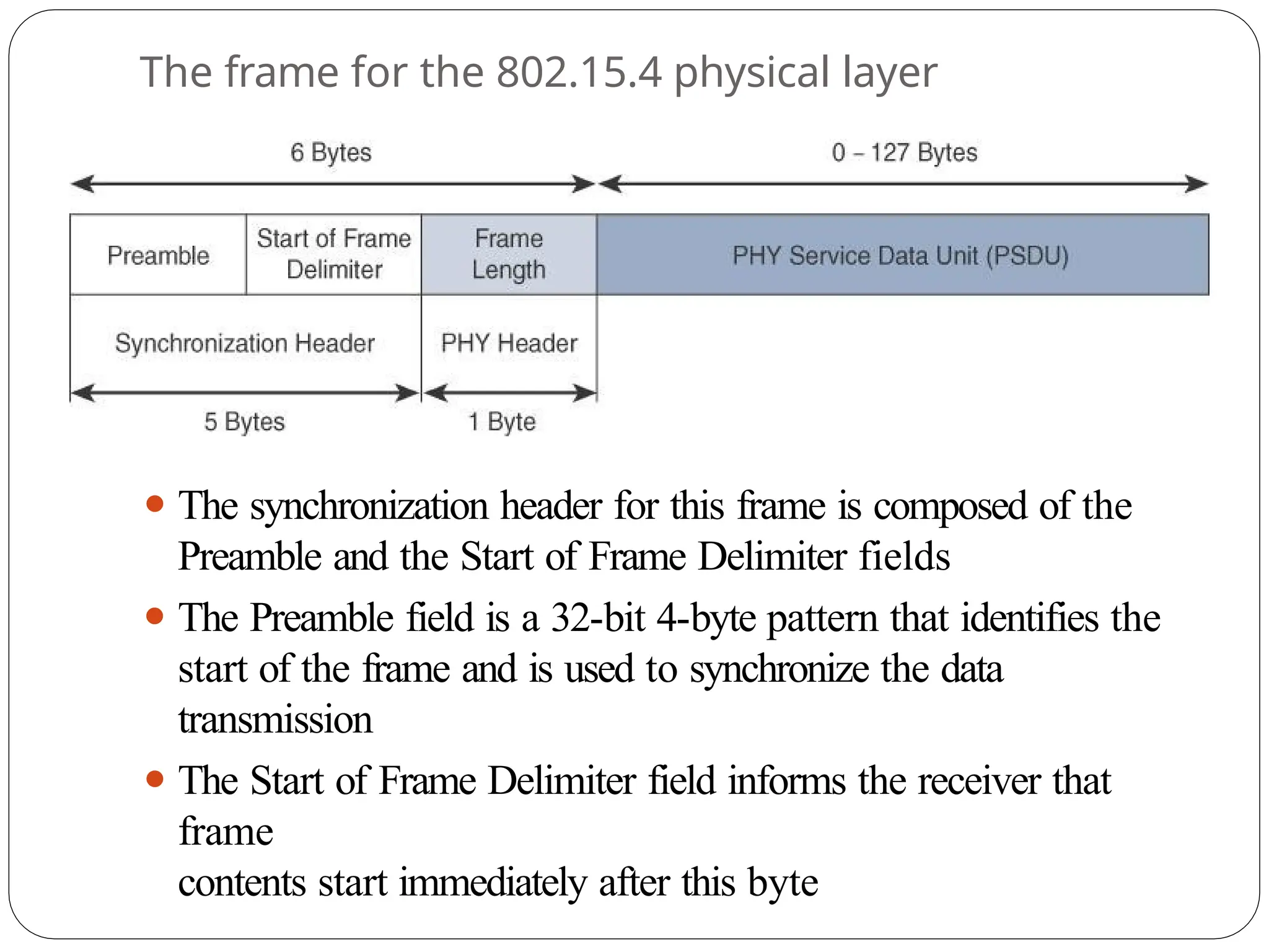 The frame for the 802.15.4 physical layer
⚫ The synchronization header for this frame is composed of the
Preamble and the Start of Frame Delimiter fields
⚫ The Preamble field is a 32-bit 4-byte pattern that identifies the
start of the frame and is used to synchronize the data
transmission
⚫ The Start of Frame Delimiter field informs the receiver that
frame
contents start immediately after this byte
 
