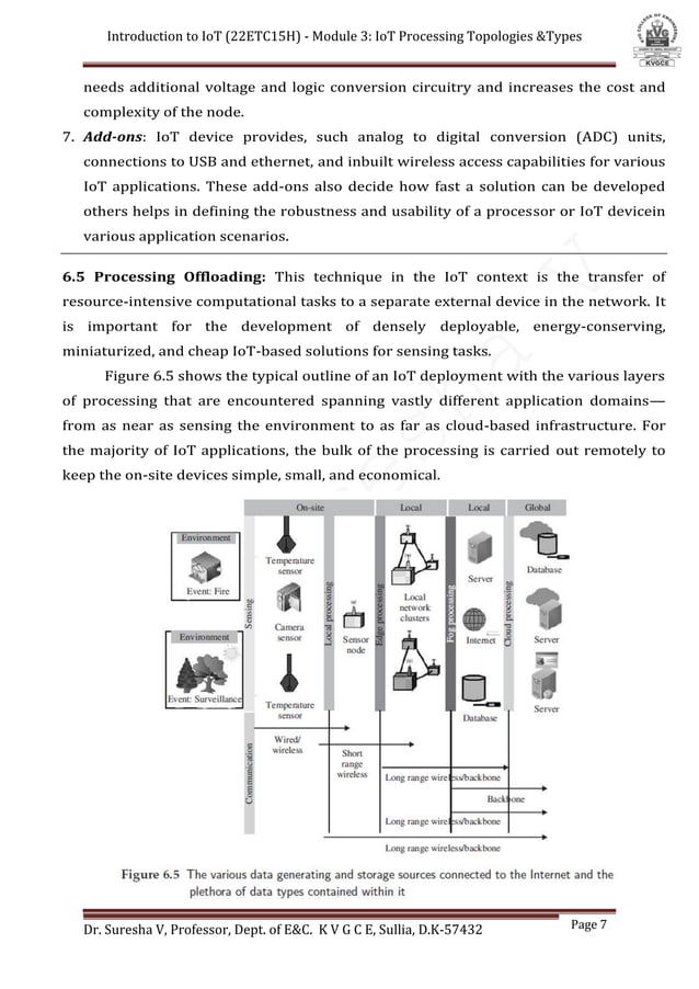 IoT module 3- 22ETC15H-2022-23 by Dr.Suresha V1.pdf