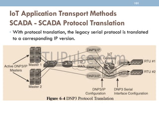 IoT Application Transport Methods
SCADA - SCADA Protocol Translation
• With protocol translation, the legacy serial protocol is translated
to a corresponding IP version.
101
 