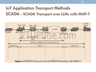 IoT Application Transport Methods
SCADA - SCADA Transport over LLNs with MAP-T
104
 