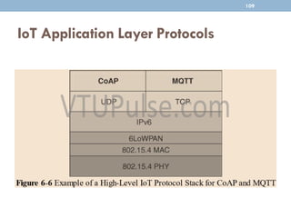 IoT Application Layer Protocols
109
 