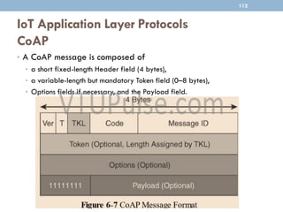IoT Application Layer Protocols
CoAP
112
• A CoAP message is composed of
• a short fixed-length Header field (4 bytes),
• a variable-length but mandatory Token field (0–8 bytes),
• Options fields if necessary, and the Payload field.
 