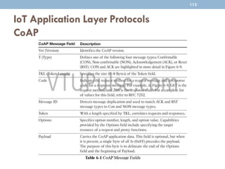 IoT Application Layer Protocols
CoAP
113
 