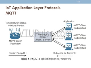 IoT Application Layer Protocols
MQTT
118
 
