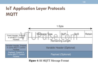 IoT Application Layer Protocols
MQTT
121
 